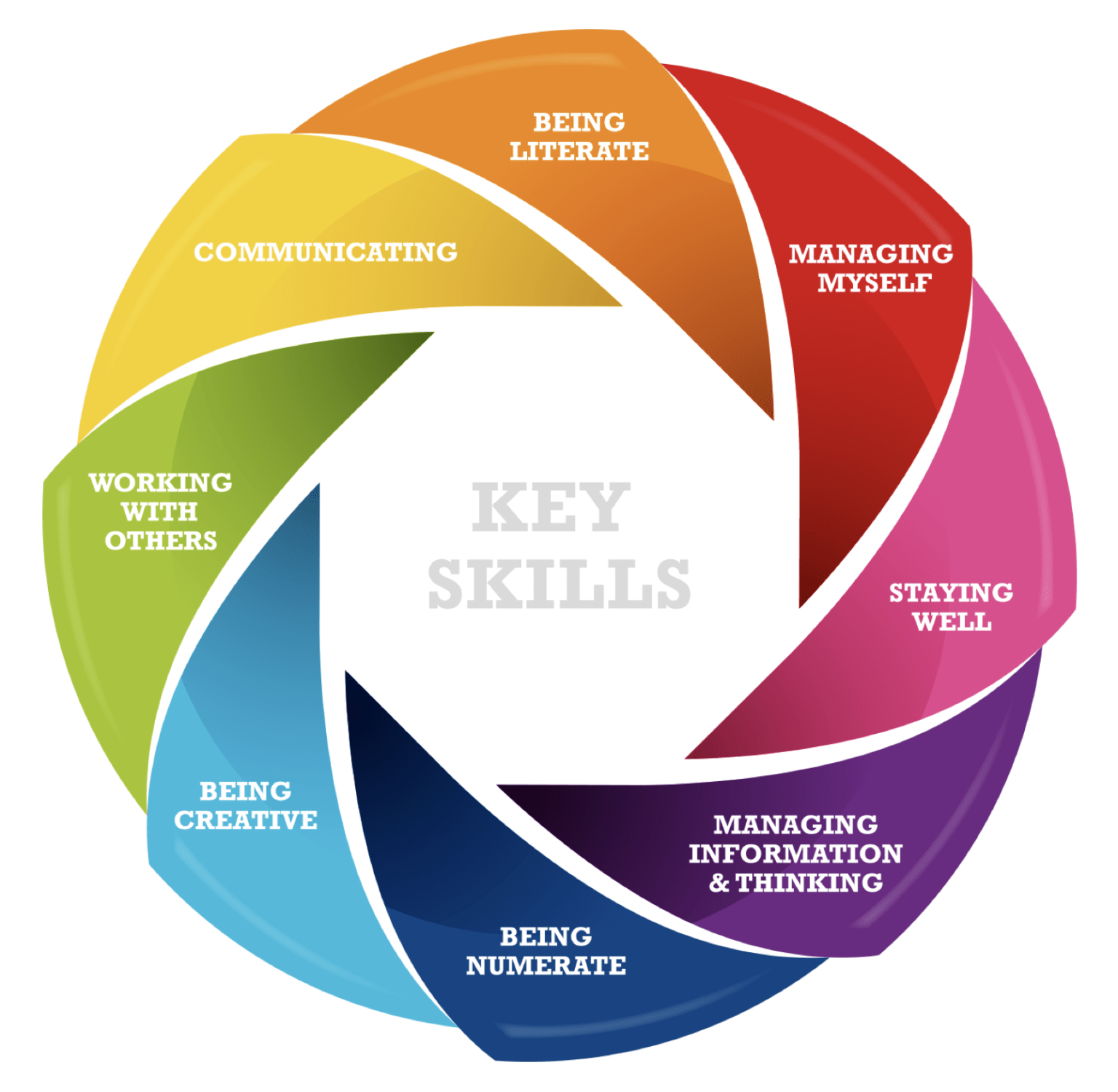 The Communication principle
