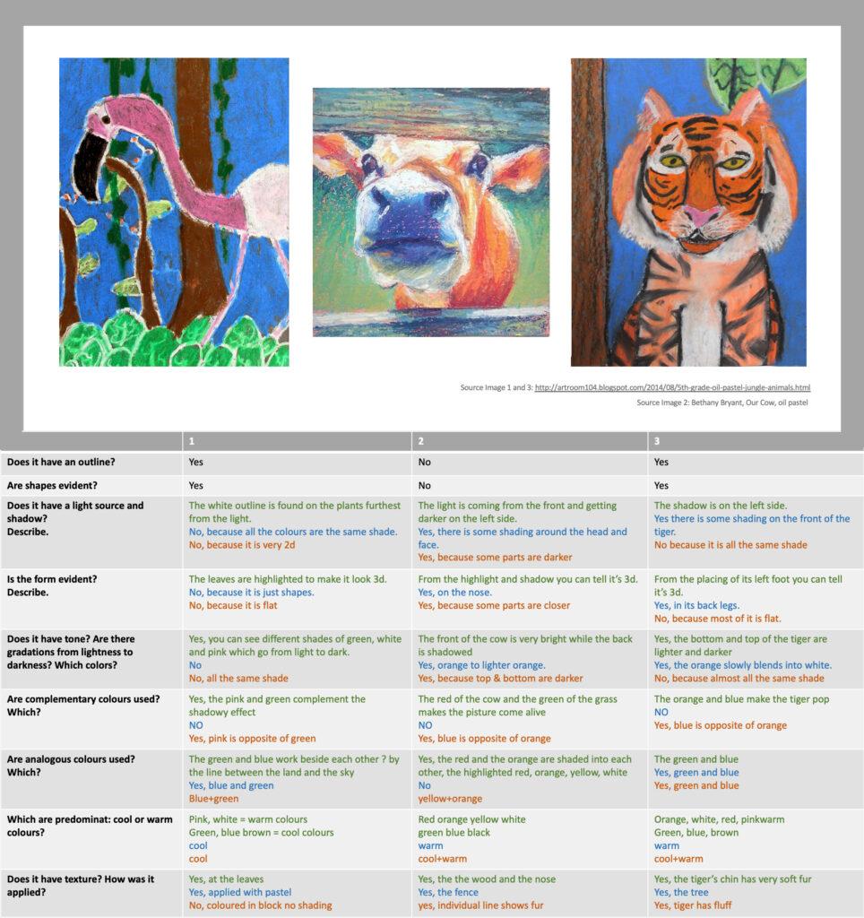 Questioning & Group Quiz