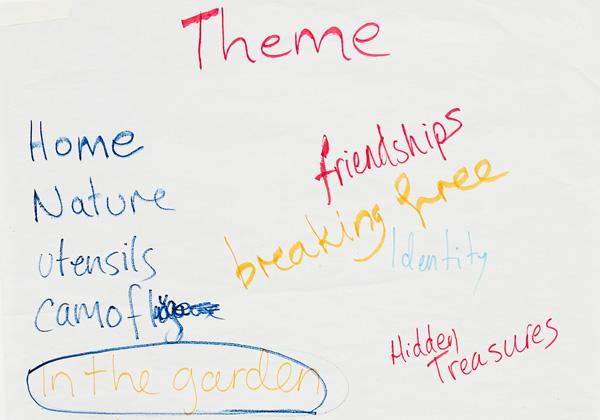 Relevant themes